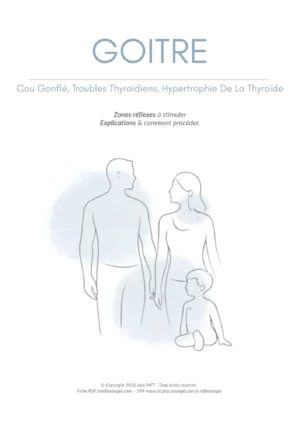 Fiche GOITRE